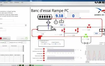 Essais automatiques de rampes de post-combustion