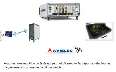 L'outil KEOPS pour tester les faisceaux électriques