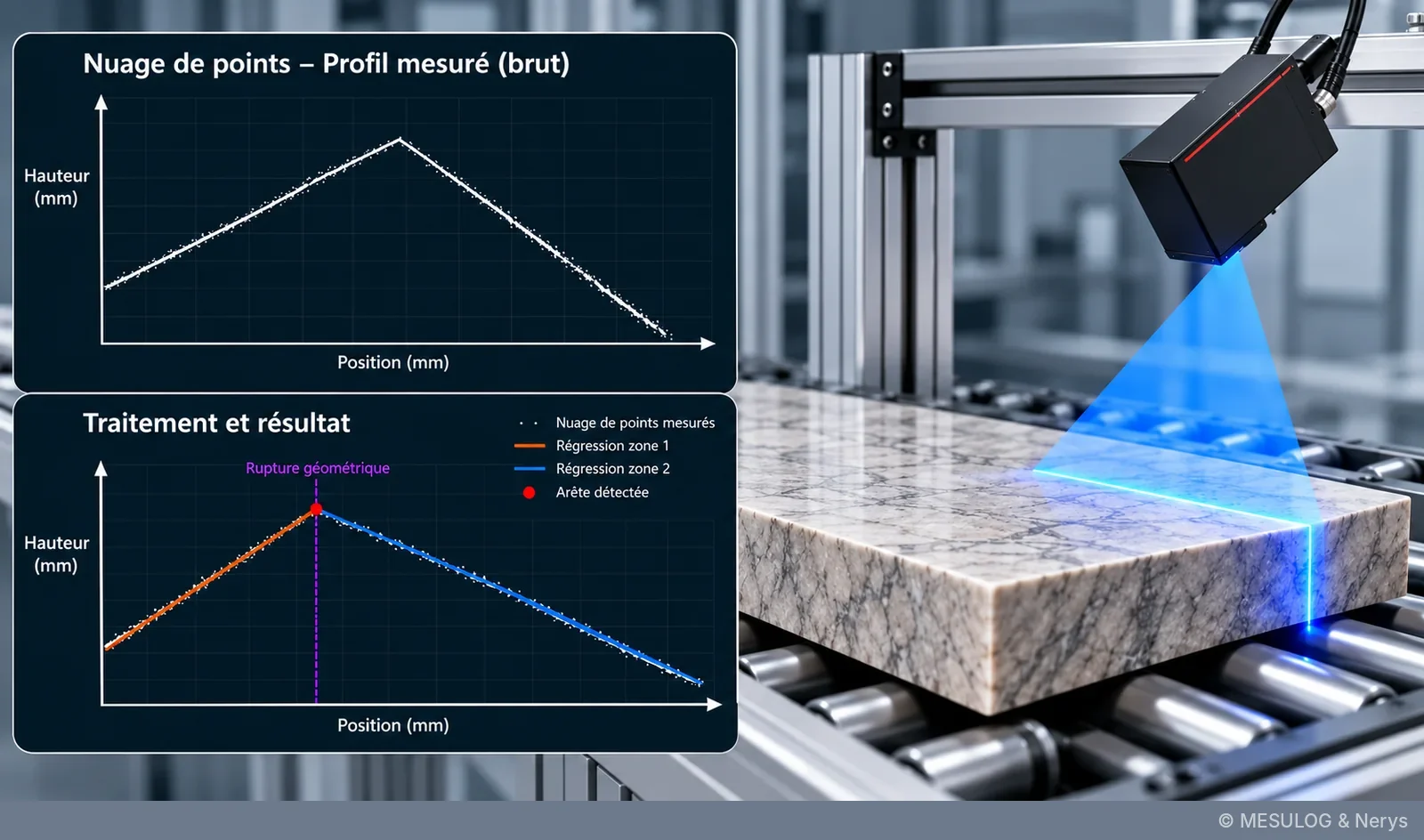 Profilomètre laser 2D au-dessus d'une plaque de marbre, nuage de points brut et traitement en zones